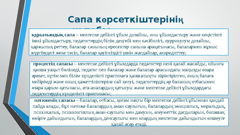 Сапа к ө рсеткіштеріні ң ү ш тобы құрылымдық сапа – мектепке дейінгі ұйым дизайны, оны ұйымдастыру және кеңістікті