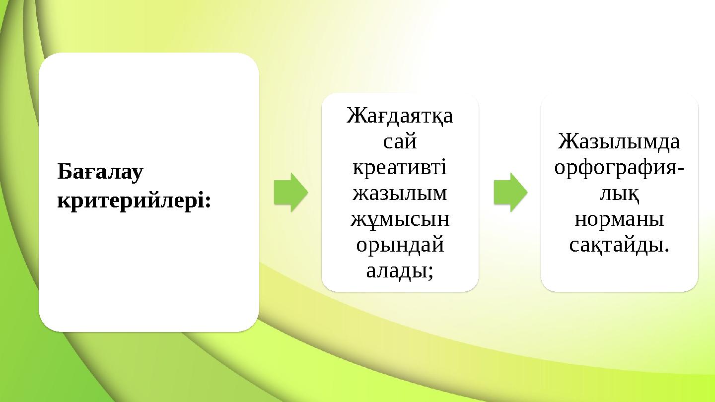 Жағдаятқа сай креативті жазылым жұмысын орындай алады; Жазылымда орфография- лық норманы сақтайды.Бағалау критерийлері: