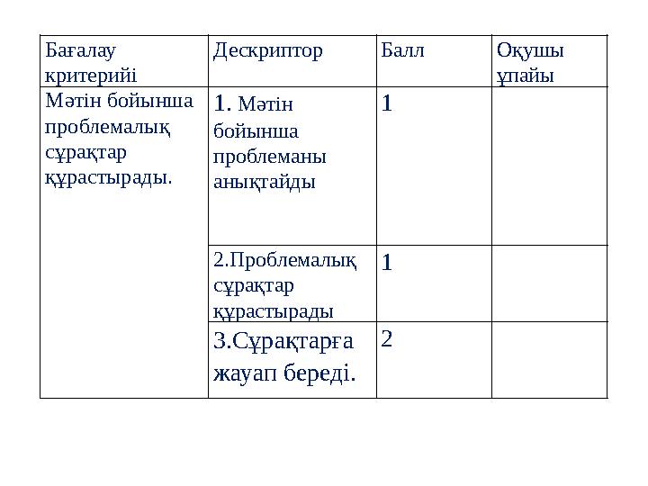 Бағалау критерийі Дескриптор Балл Оқушы ұпайы Мәтін бойынша проблемалық сұрақтар құрастырады. 1. Мәтін бойынша проблеманы