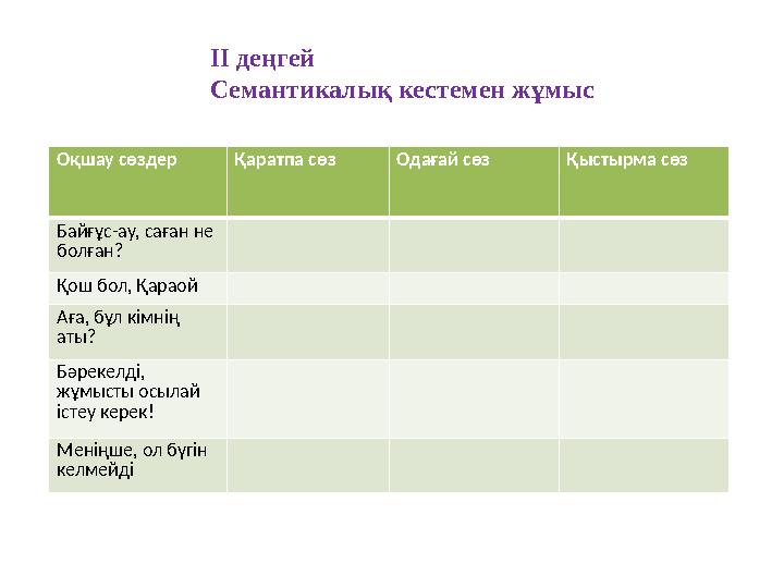 ІІ деңгей Семантикалық кестемен жұмыс Оқшау сөздер Қаратпа сөз Одағай сөз Қыстырма сөз Байғұс-ау, саған не болған? Қош бол, Қар