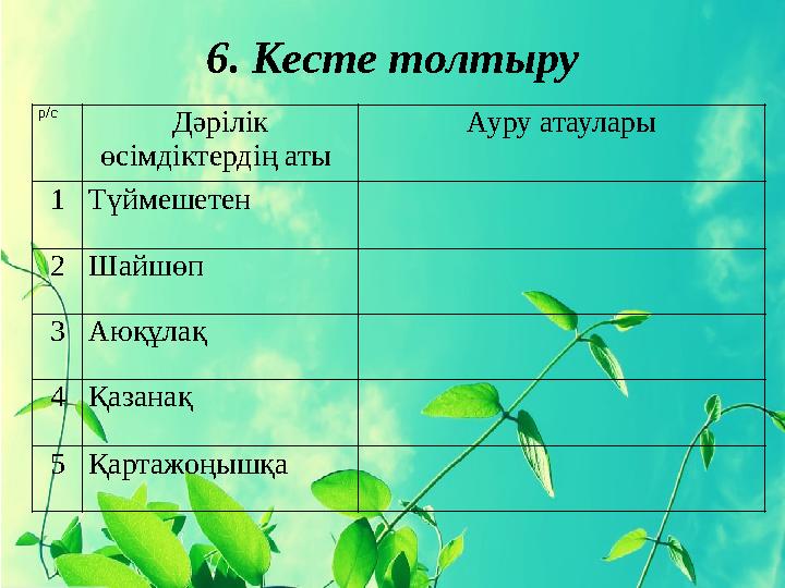 6. Кесте толтыру р/с Дәрілік өсімдіктердің аты Ауру атаулары 1 Түймешетен 2 Шайшөп 3 Аюқұлақ 4 Қазанақ 5 Қартажоңышқа