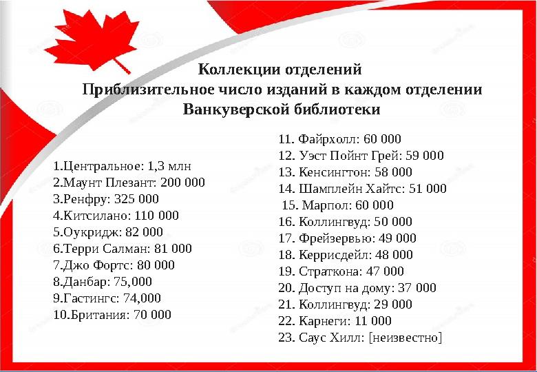 1. Центральное: 1,3 млн 2. Маунт Плезант: 200 000 3. Ренфру: 325 000 4. Китсилано: 110 000 5. Оукридж: 82 000 6. Терри Салман: 8