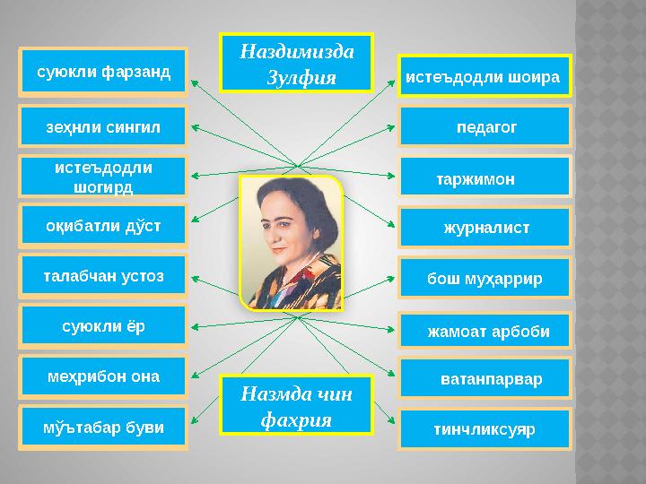 суюкли фарзанд зеҳнли сингил истеъдодли шогирд оқибатли дўст талабчан устоз суюкли ёр меҳрибон она мўтабар буви истеъдодли шоир