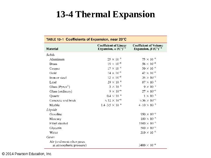 13-4 Thermal Expansion © 2014 Pearson Education, Inc.