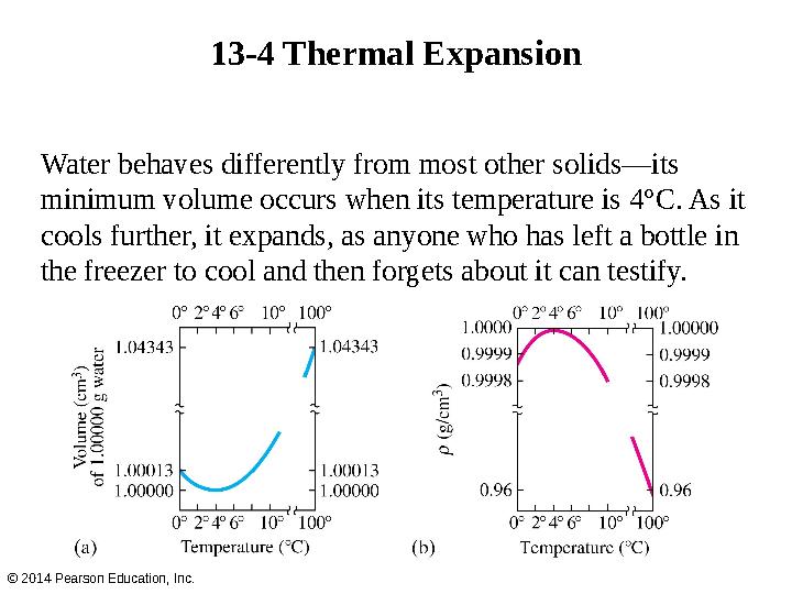 13-4 Thermal Expansion Water behaves differently from most other solids—its minimum volume occurs when its temperature is 4°C.