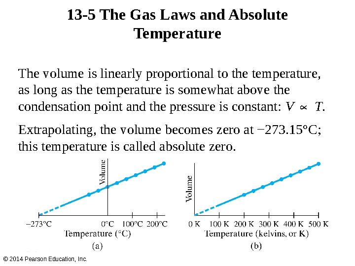 13-5 The Gas Laws and Absolute Temperature The volume is linearly proportional to the temperature, as long as the temperature