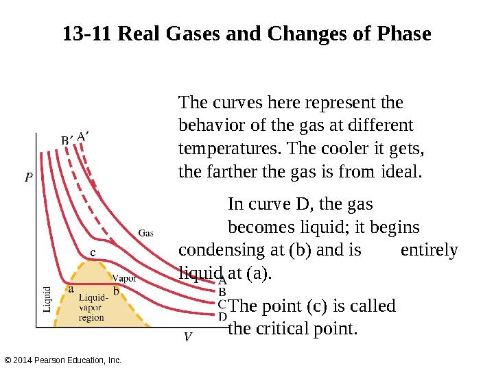 13-11 Real Gases and Changes of Phase The curves here represent the behavior of the gas at different temperatures. The cooler i