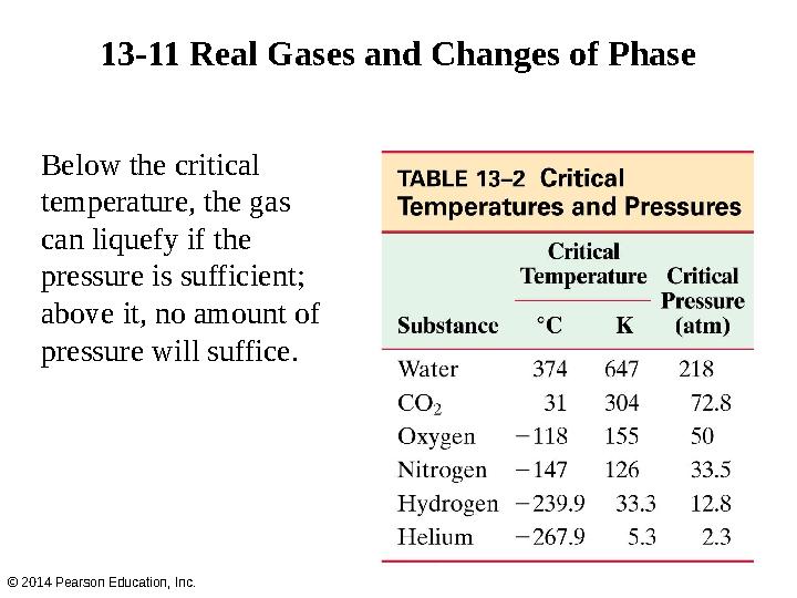 13-11 Real Gases and Changes of Phase Below the critical temperature, the gas can liquefy if the pressure is sufficient; abo