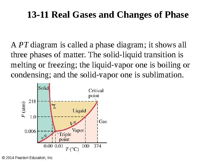 A PT diagram is called a phase diagram; it shows all three phases of matter. The solid-liquid transition is melting or freez