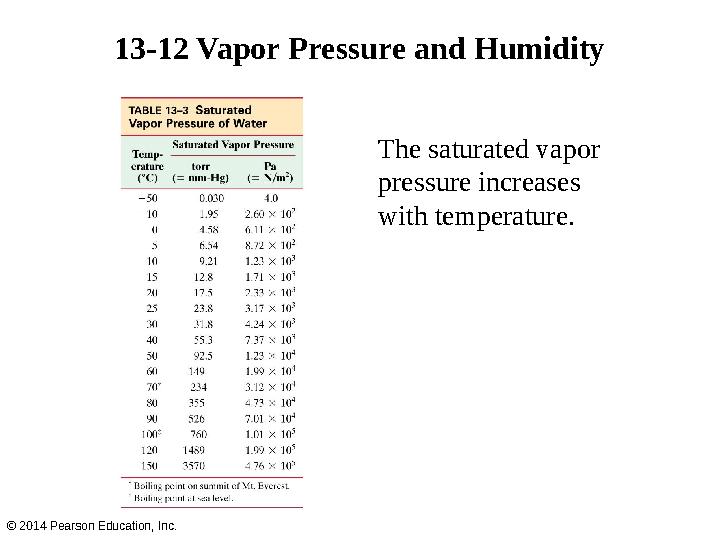 The saturated vapor pressure increases with temperature.13-12 Vapor Pressure and Humidity © 2014 Pearson Education, Inc.
