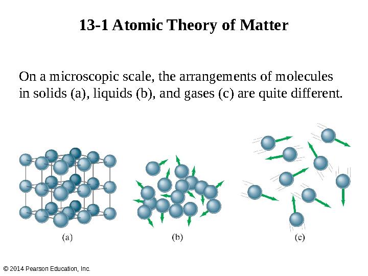 On a microscopic scale, the arrangements of molecules in solids (a), liquids (b), and gases (c) are quite different. 13-1 Atomi