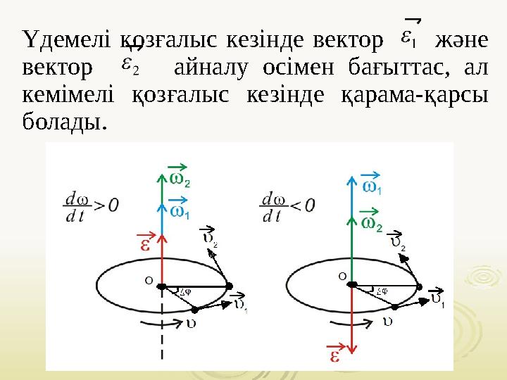 Үдемелі қозғалыс кезінде вектор және вектор айналу осімен бағыттас, ал кемімелі қозғалыс кезінде