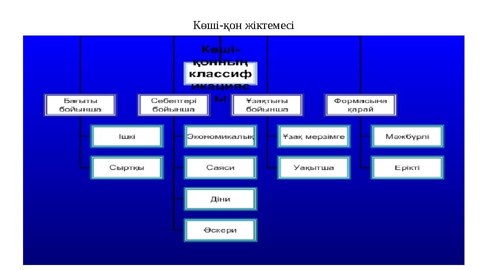 Көші-қон жіктемесі