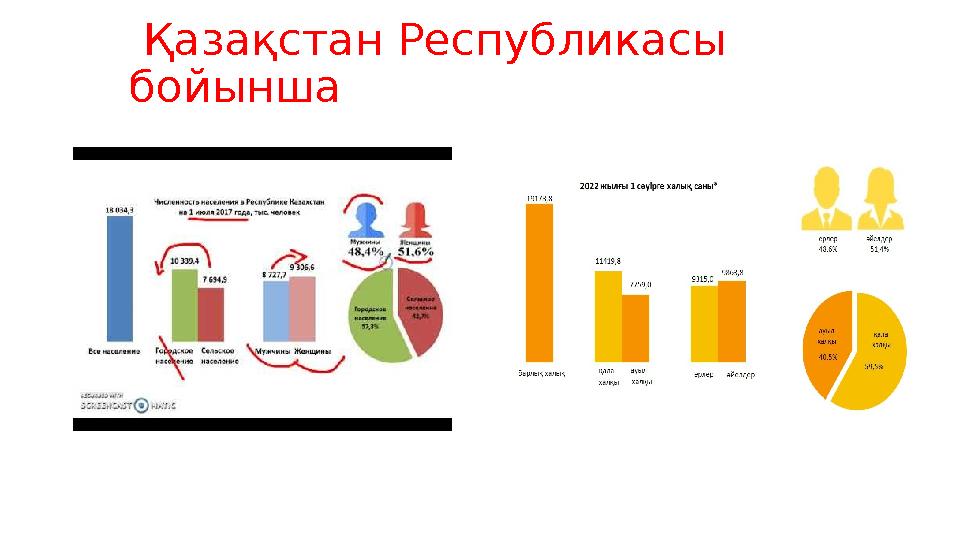 Қазақстан Республикасы бойынша