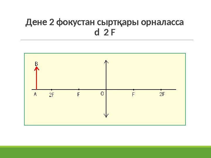 Дене 2 фокустан сыртқары орналасса d 2 F