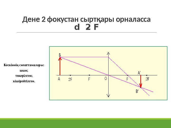 Кескіннің сипаттамалары: шын; төкерілген; кішірейтілген. Дене 2 фокустан сыртқары орналасса d 2 F