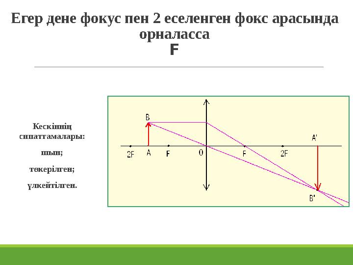 Егер дене фокус пен 2 еселенген фокс арасында орналасса F Кескіннің сипаттамалары: шын; төкерілген; үлкейтілген.