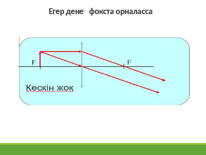 Егер дене фокста орналасса