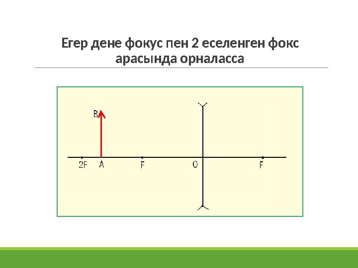 Егер дене фокус пен 2 еселенген фокс арасында орналасса