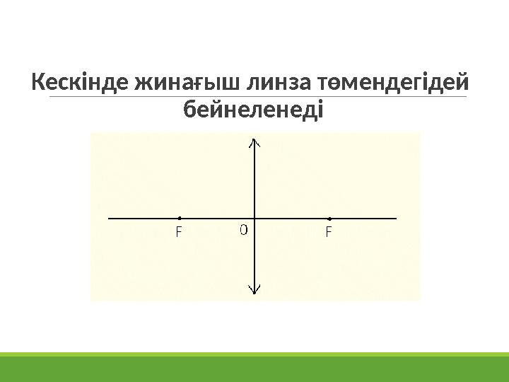 Кескінде жинағыш линза төмендегідей бейнеленеді