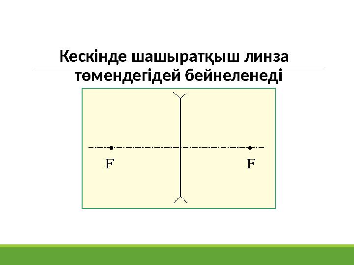 Кескінде шашыратқыш линза төмендегідей бейнеленеді