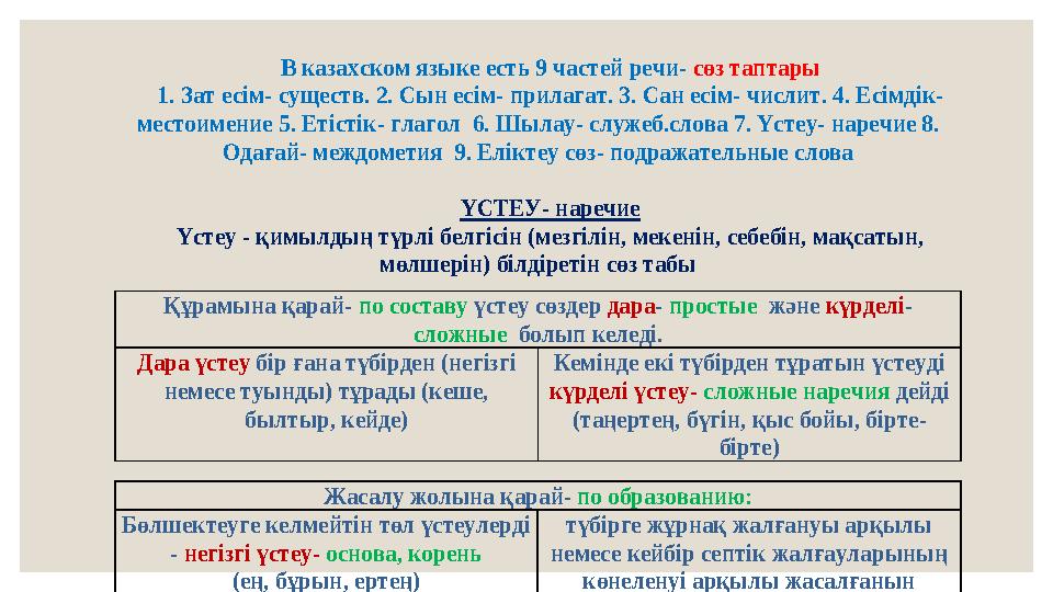 В казахском языке есть 9 частей реч и - сөз таптары 1. Зат есім - существ. 2. Сын есім - прилагат. 3. Сан есім - числит. 4. Е