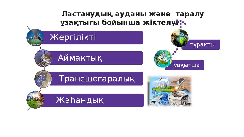 Ластанудың ауданы және таралу ұзақтығы бойынша жіктелуі Жергілікті Аймақтық Трансшегаралық Жаһандық уақытша