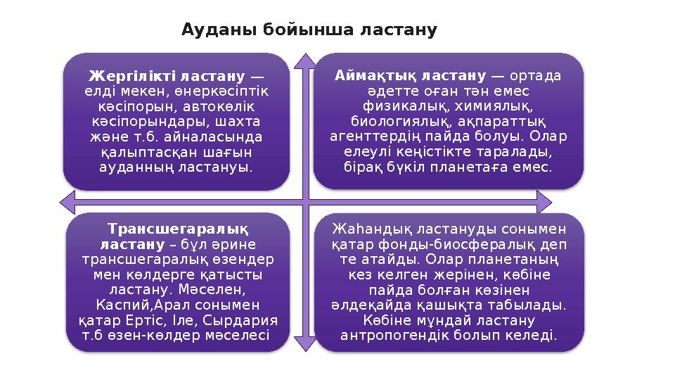 Ауданы бойынша ластану Жергілікті ластану — елді мекен, өнеркәсіптік кәсіпорын, автокөлік кәсіпорындары, шахта және т.б. ай