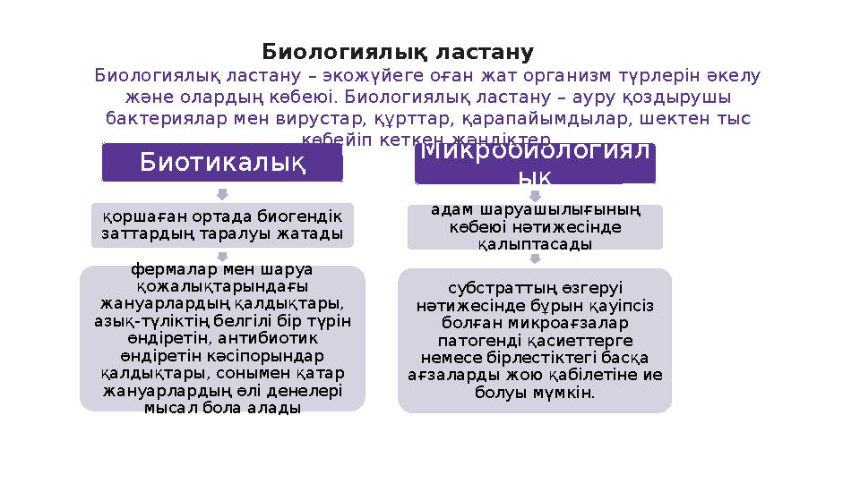 Биологиялық ластану Биотикалық қоршаған ортада биогендік заттардың таралуы жатады фермалар мен шаруа қожалықтарындағы жануарл