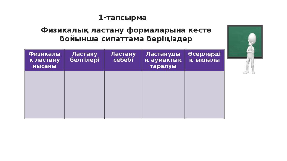 1-тапсырма Физикалық ластану формаларына кесте бойынша сипаттама беріңіздер Физикалы қ ластану нысаны Ластану белгілері Ласта