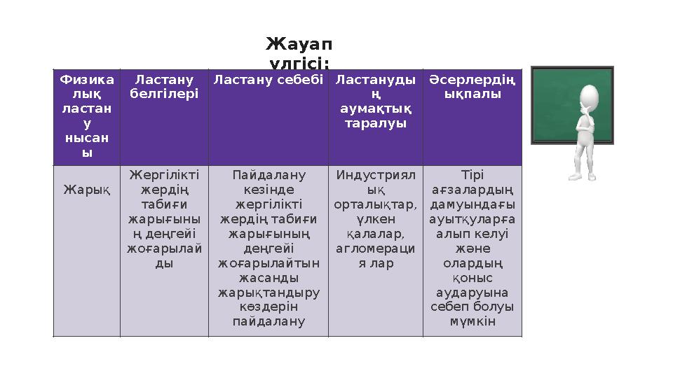 Жауап үлгісі: Физика лық ластан у нысан ы Ластану белгілері Ластану себебі Ластануды ң аумақтық таралуы Әсерлердің ықпалы