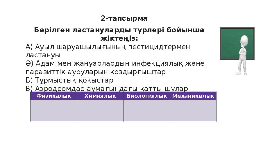 2-тапсырма Берілген ластануларды түрлері бойынша жіктеңіз: А) Ауыл шаруашылығының пестицидтермен ластануы Ә) Адам мен жануарла