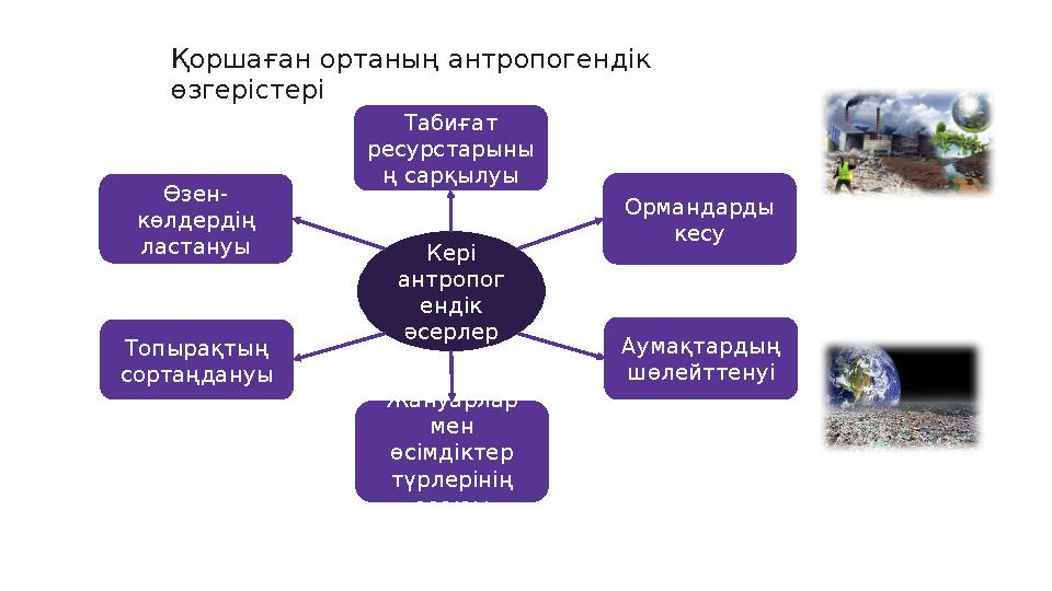 Қоршаған ортаның антропогендік өзгерістері Өзен- көлдердің ластануы Табиғат ресурстарыны ң сарқылуы Ормандарды кесу Аумақтар