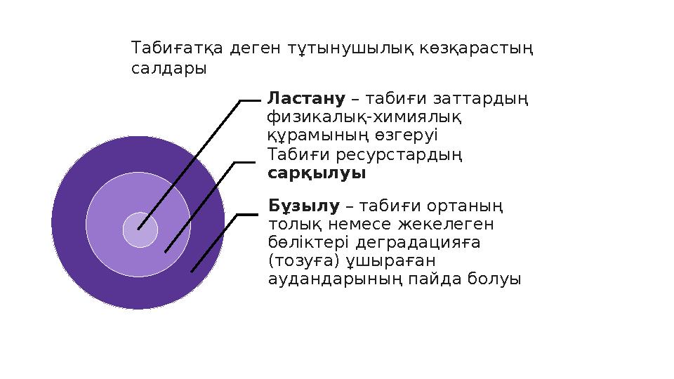 Табиғатқа деген тұтынушылық көзқарастың салдары Ластану – табиғи заттардың физикалық-химиялық құрамының өзгеруі Табиғи ресур