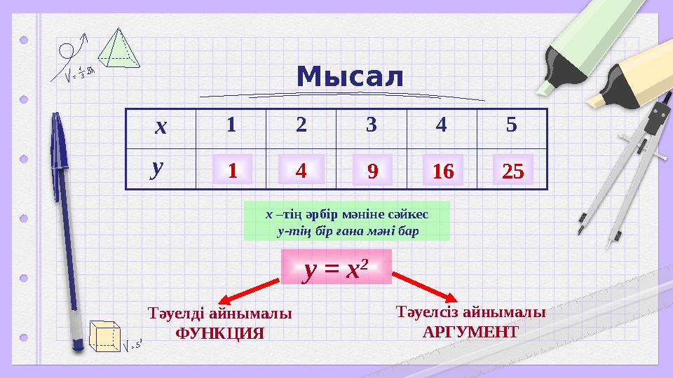 МысалМысал х 1 2 3 4 5 у 1 4 9 16 25 х –тің әрбір мәніне сәйкес у-тің бір ғана мәні бар у = х 2 Тәуелді айнымалы ФУНКЦИЯ Т