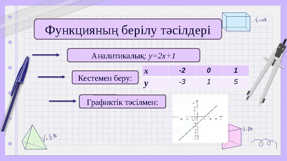 Функцияның берілу тәсілдері Аналитикалық: y=2x+1 Кестемен беру: х -2 0 1 у -3 1 5 Графиктік тәсілмен: