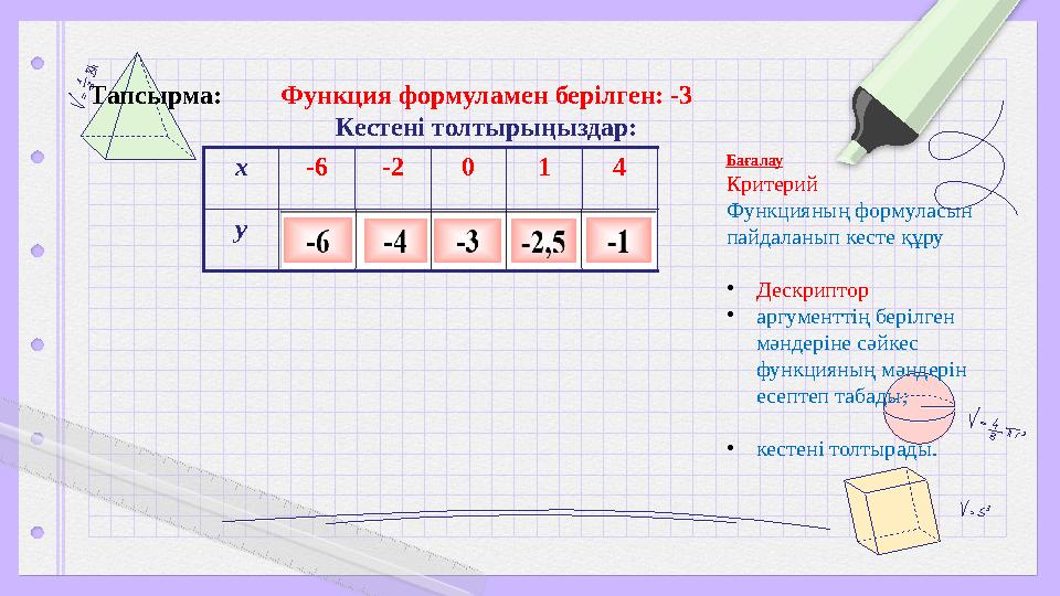 Функция формуламен берілген: -3 Кестені толтырыңыздар: x -6 -2 0 1 4 yТапсырма: Бағалау Критерий Функцияның формуласын
