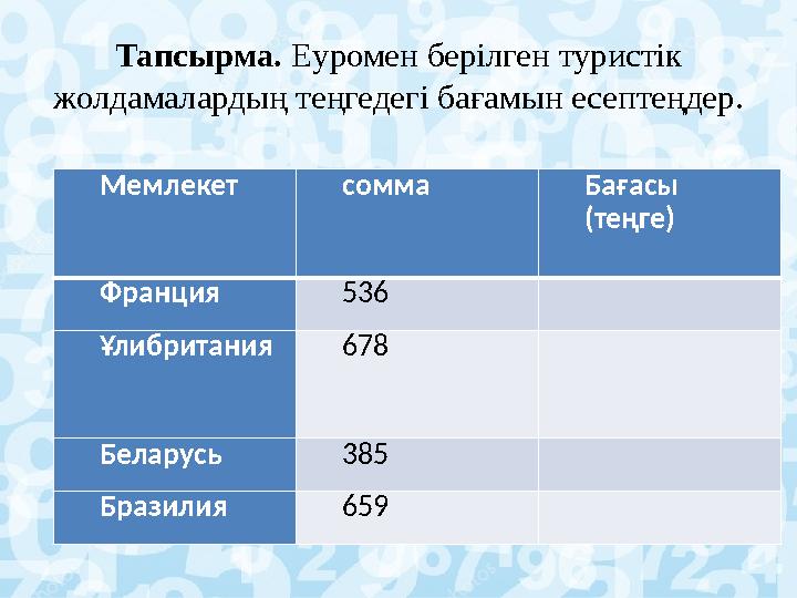 Тапсырма. Еуромен берілген туристік жолдамалардың теңгедегі бағамын есептеңдер. Мемлекет сомма Бағасы (теңге) Франция 536