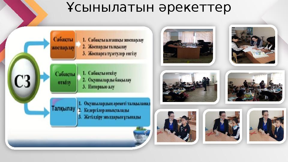 Ұсынылатын әрекеттер