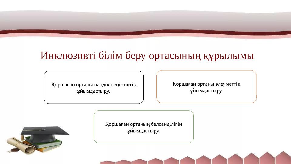 Инклюзивті білім беру ортасының құрылымы Қоршаған ортаны пәндік-кеңістіктік ұйымдастыру. Қоршаған ортаның белсенділігін ұйымда