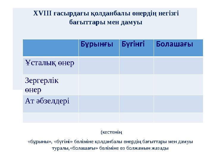 XVIII ғасырдағы қолданбалы өнердің негізгі бағыттары мен дамуы Бұрынғы Бүгінгі Болашағы Ұсталық өнер Зергерлік өнер Ат әбзел