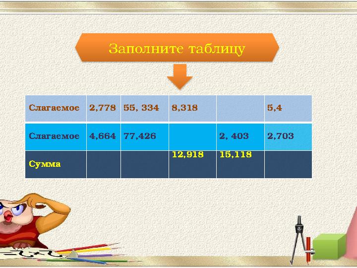 Заполните таблицу Слагаемое 2,778 55, 334 8,318 5,4 Слагаемое 4,664 77,426 2, 403 2,703 Сумма 12,918 15,118 Заполните таблицу Слагаемое 2,778 55, 334 8,318 5,4 Слагаемое 4,664 77,426 2, 403 2,703 Сумма 12,918 15,118