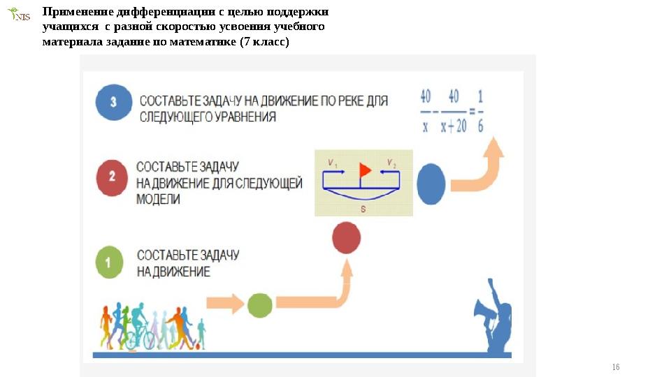 16Применение дифференциации с целью поддержки учащихся с разной скоростью усвоения учебного материала задание по математике (