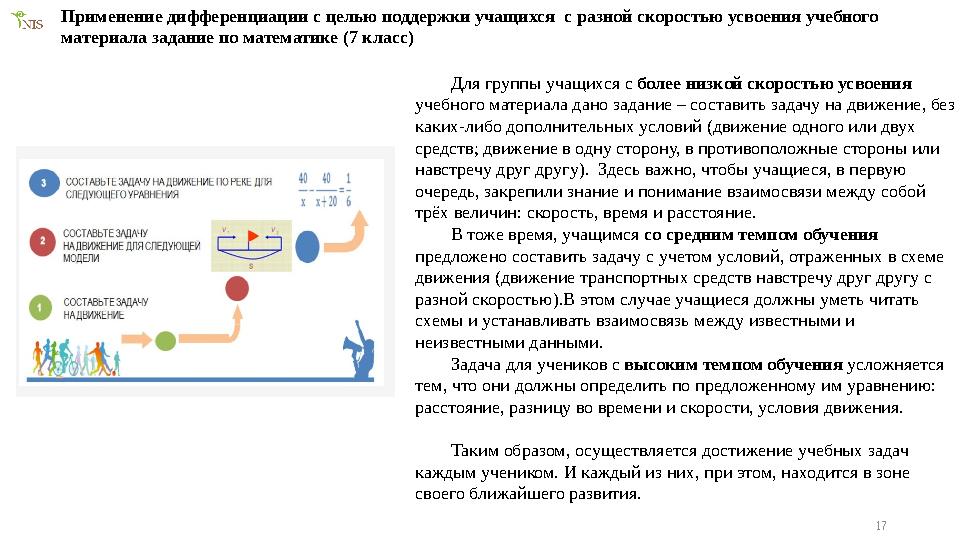 17Применение дифференциации с целью поддержки учащихся с разной скоростью усвоения учебного материала задание по математике (7