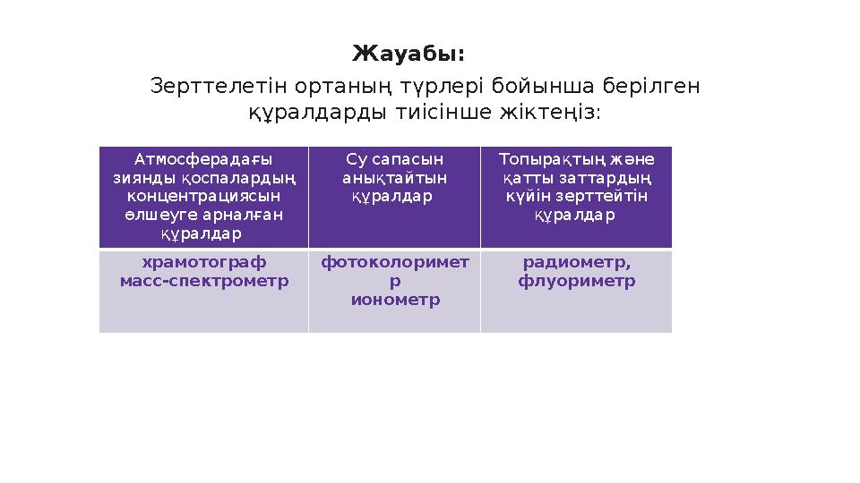 Жауабы: Зерттелетін ортаның түрлері бойынша берілген құралдарды тиісінше жіктеңіз: Атмосферадағы зиянды қоспалардың концен