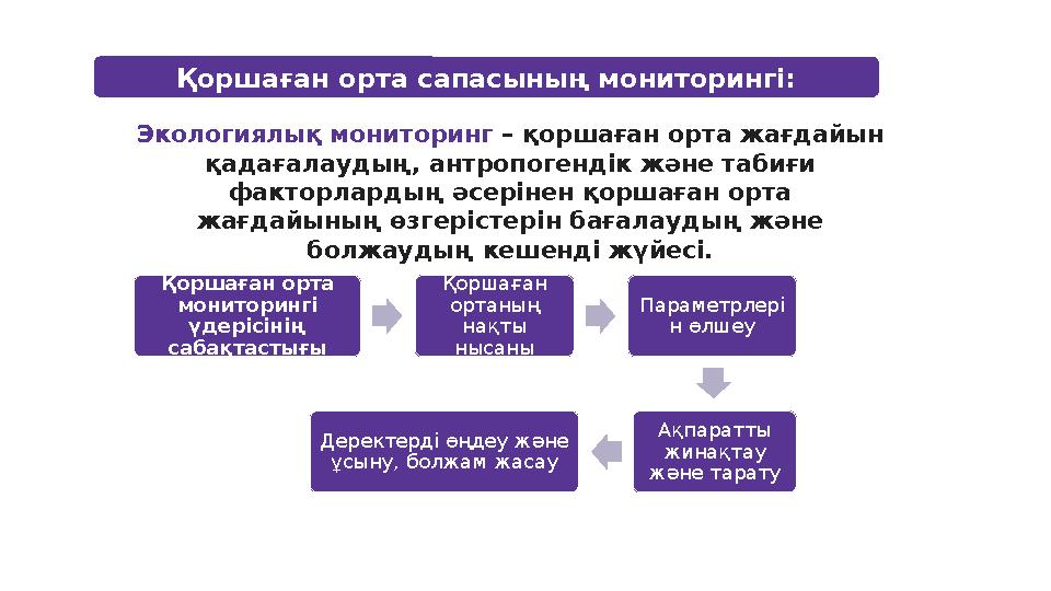 Қоршаған орта мониторингі үдерісінің сабақтастығы Қоршаған ортаның нақты нысаны Параметрлері н өлшеу Ақпаратты жинақтау