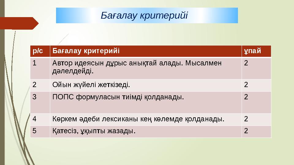 Бағалау критерийі р/с Бағалау критерийі ұпай 1 Автор идеясын дұрыс анықтай алады. Мысалмен дәлелдейді. 2 2 Ойын жүйелі жеткі