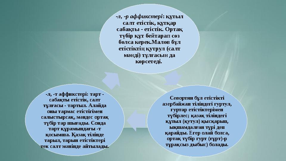 -л, -р аффикстері : құтыл салт етістік, құтқар сабақты - етістік. Ортақ түбір құт бейтарап сөз болса керек.Малов бұл етісті