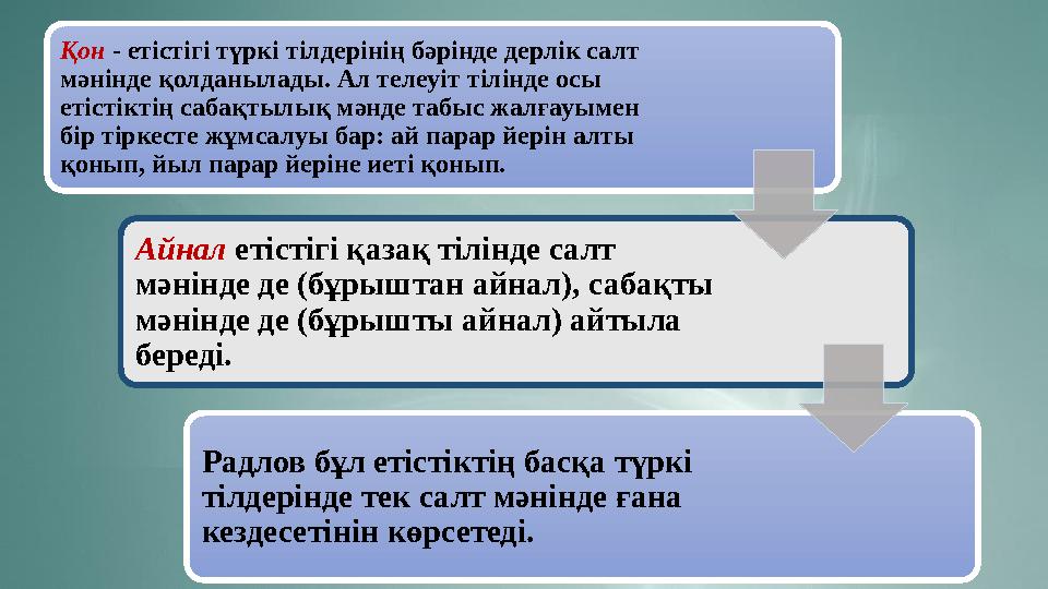 Қон - етістігі түркі тілдерінің бәрінде дерлік салт мәнінде қолданылады. Ал телеуіт тілінде осы етістіктің сабақтылық мәнде т