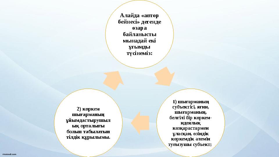 Алайда «автор бейнесі» дегенде өзара байланысты мынадай екі ұғымды түсінеміз: 1) шығарманың субъектісі, яғни, шығарманың